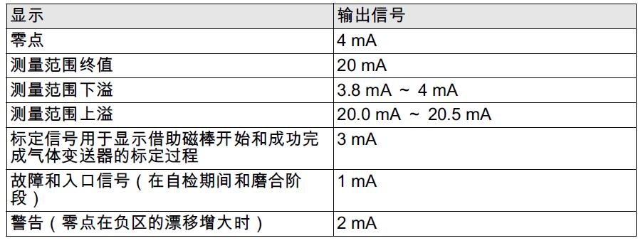 信號(hào)輸出